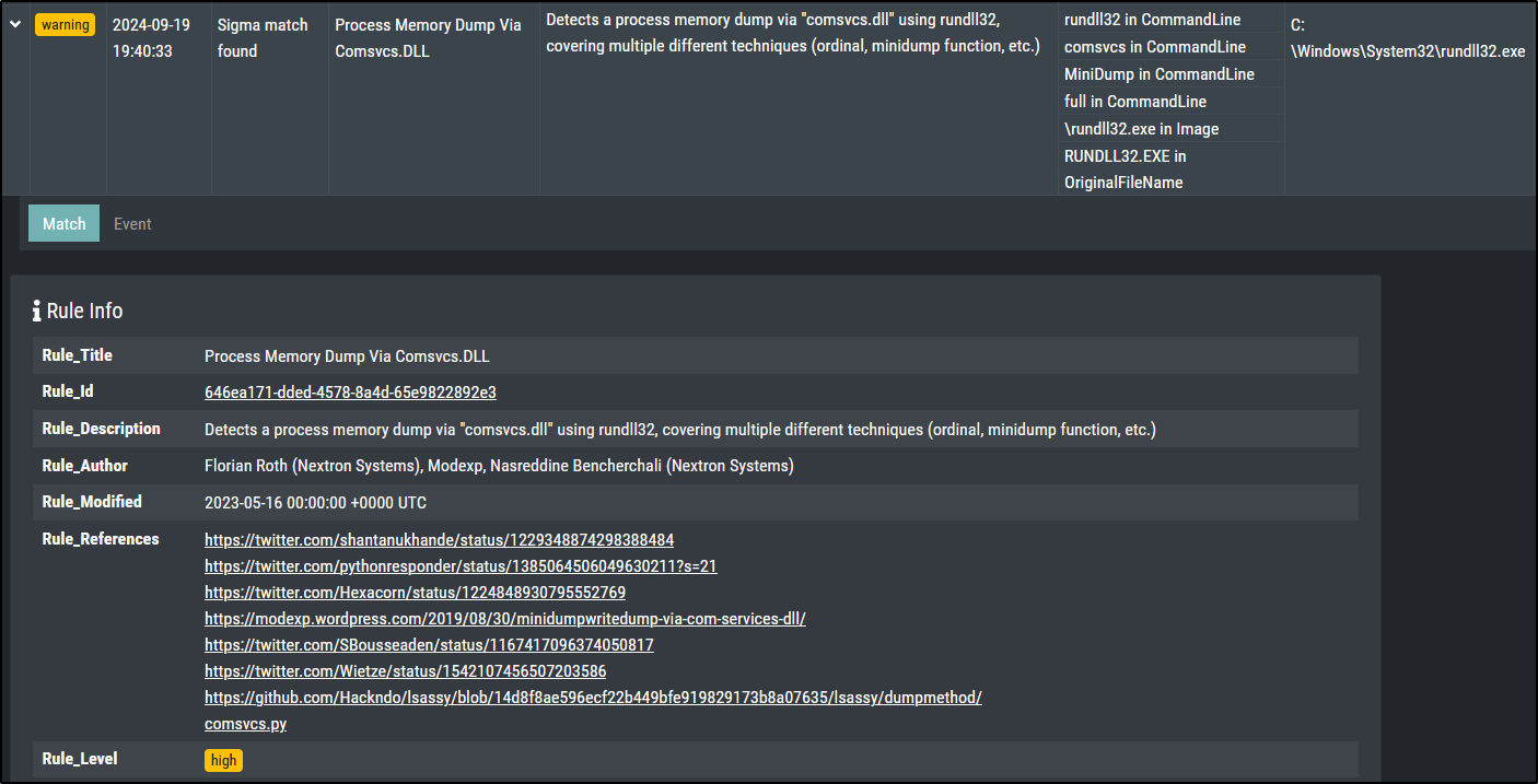Aurora process-access function-test result