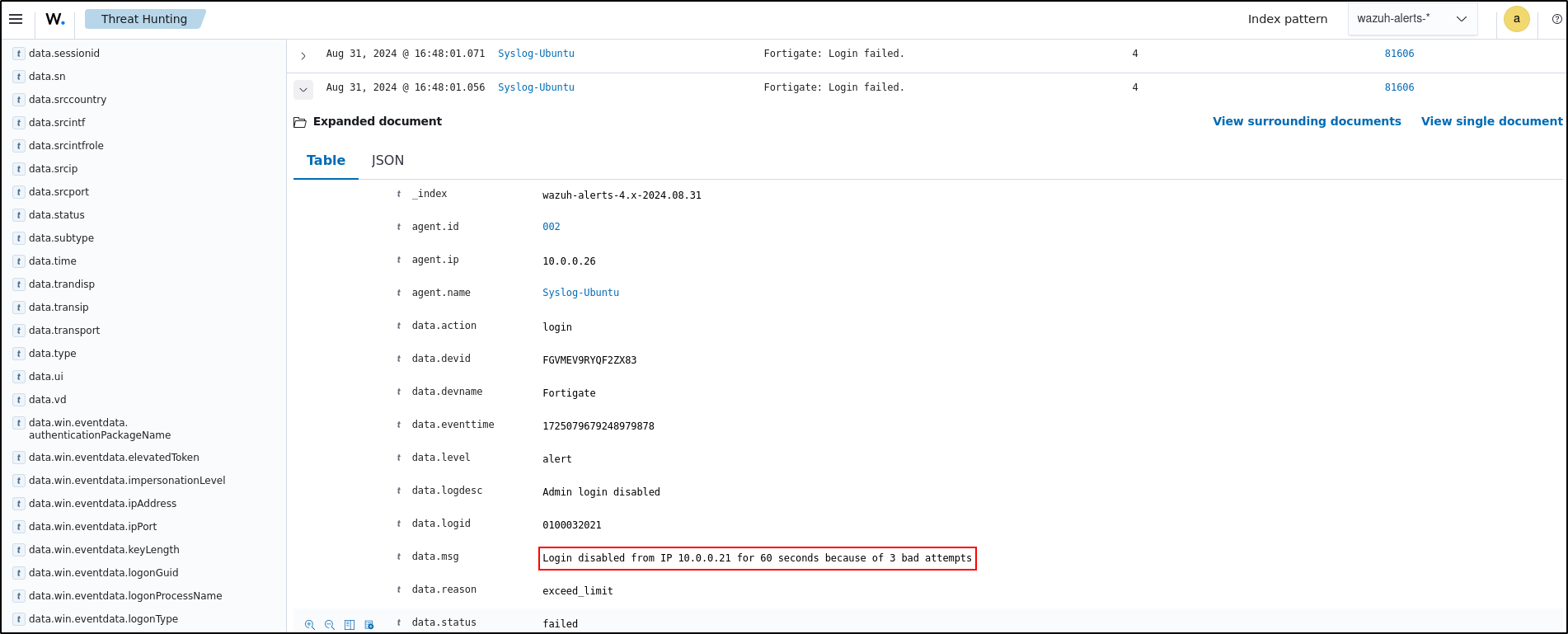 Account temporarily disabled by Wazuh Active Response
